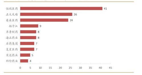 回首總結 恒瑞如何多次突破估值上限的軟件開發之路